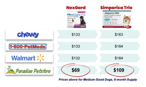 Save money on Nexgard and Simparica Trio with Paradise Petstore!
